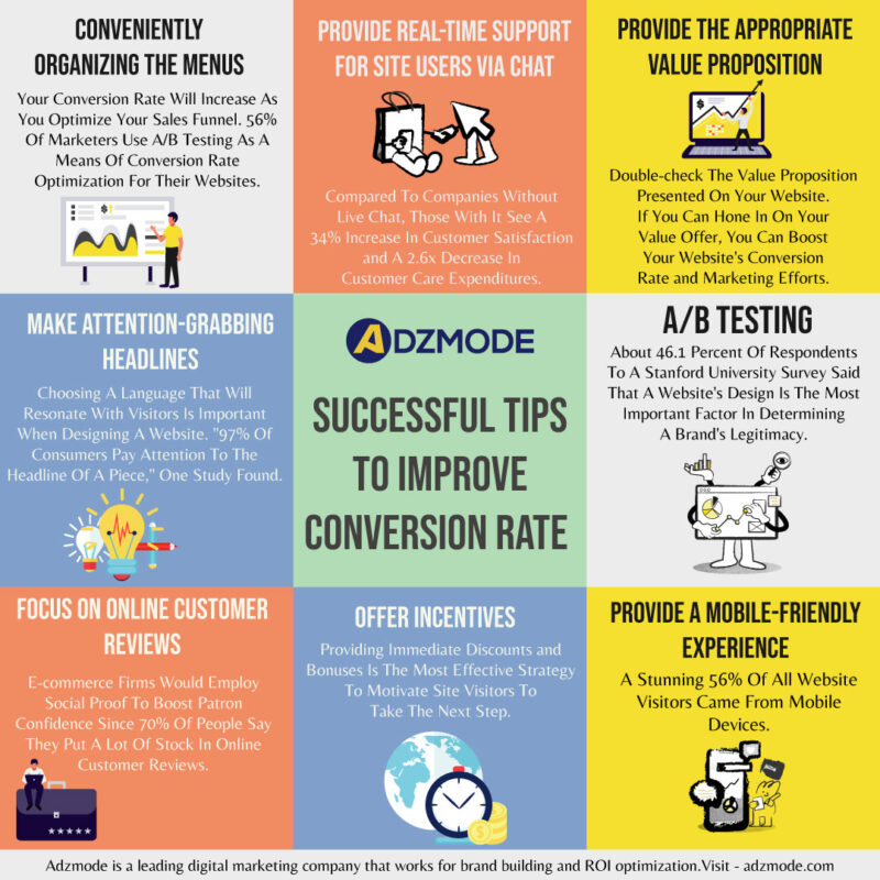 tips to improve conversion rate