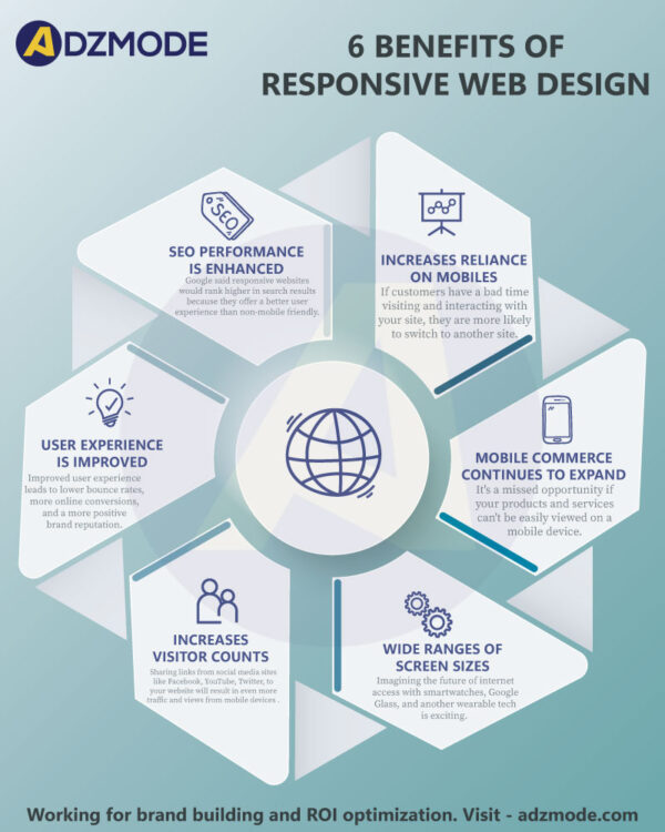 benefits of responsive web design