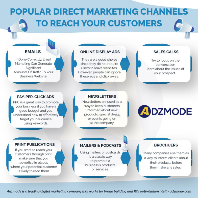 popular direct marketing channels