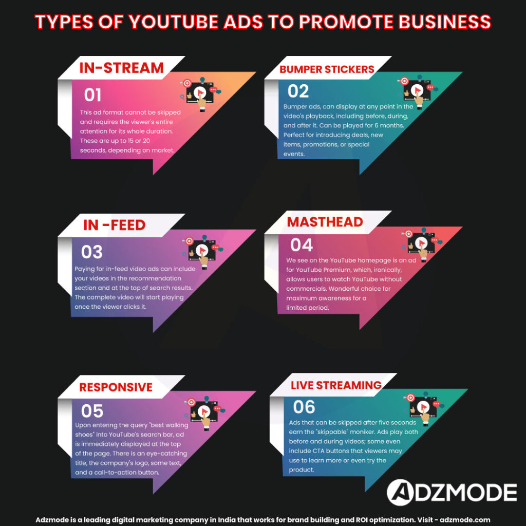 types of youtube ads