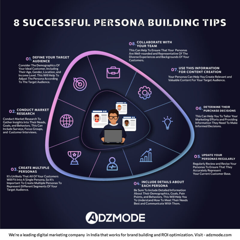 persona building tips