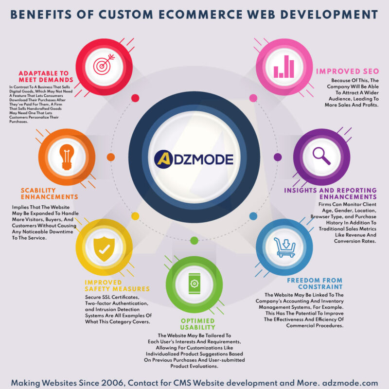 benefits-of-custom-ecommerce-web-development