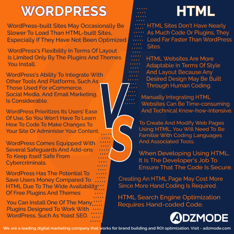 wordpress-vs-html