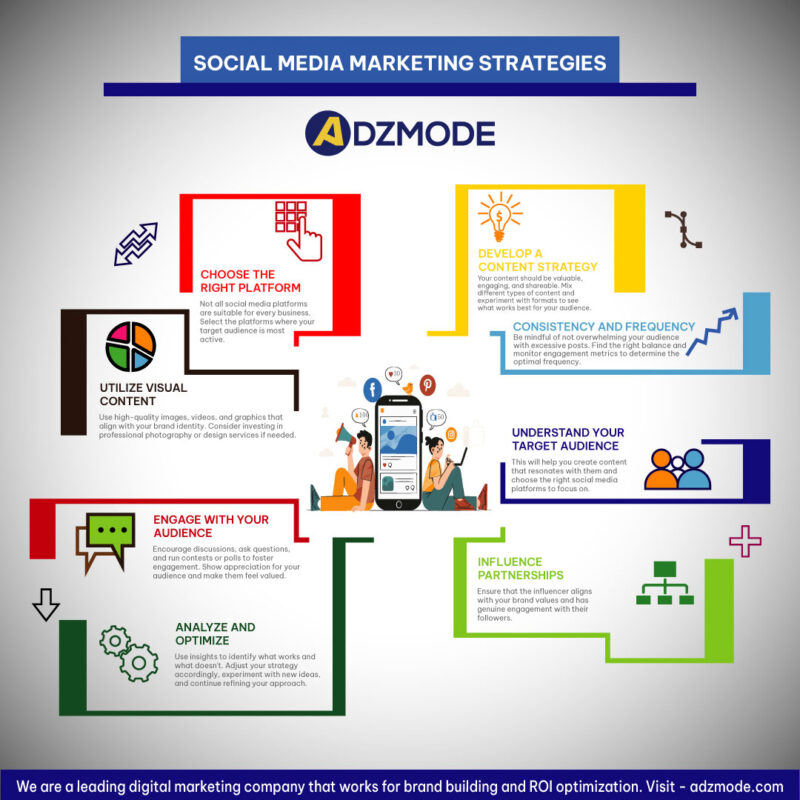 powerful-social-media-marketing-strategies