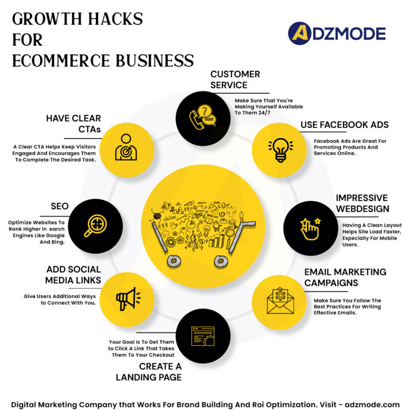 growth-hacks-for-ecommerce-business