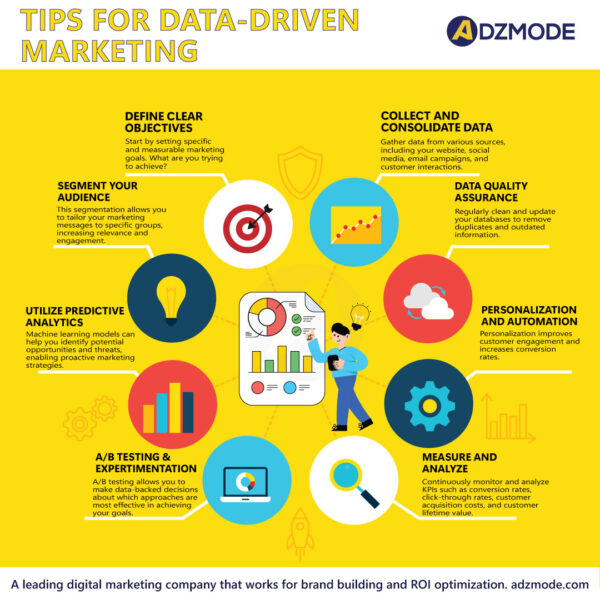 Why Data Driven Marketing For Business Success?