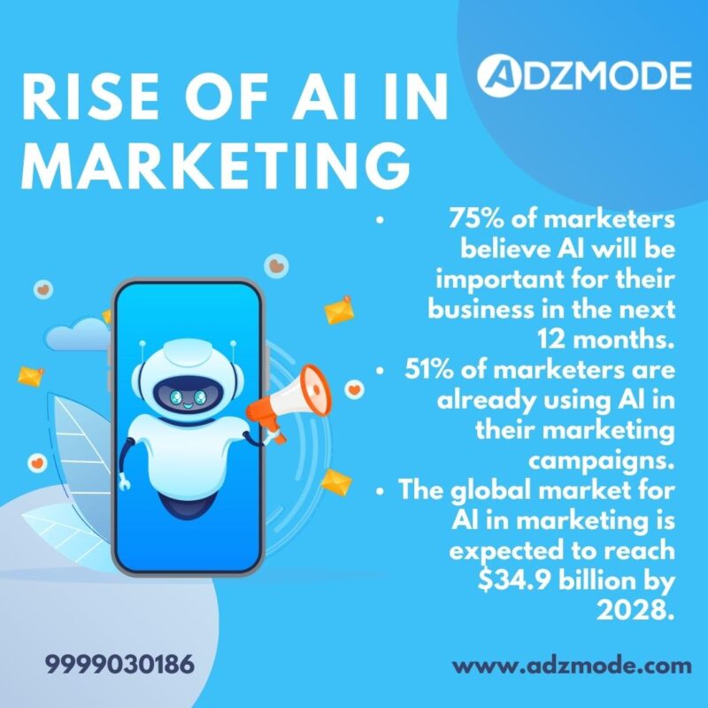 rise-of-ai-in-marketing-adzmode