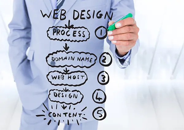 tips-to-design-creative-website