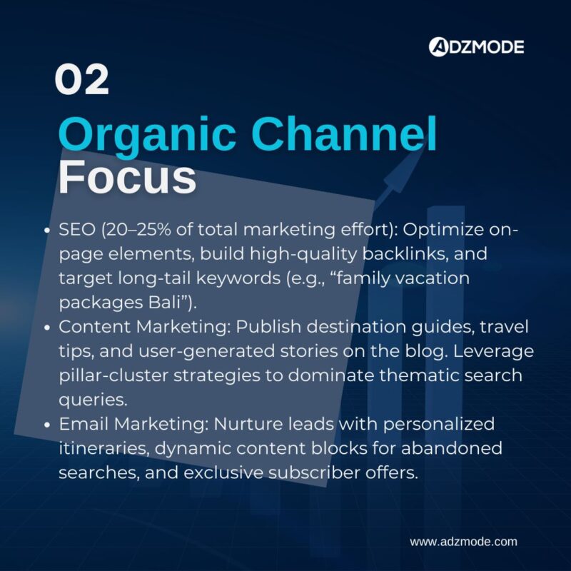multichannel-travel-advertising