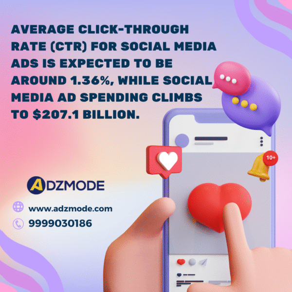future-of-social-media-marketing-in-2024-adzmode
