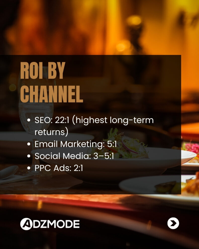 roi optimization for restaurants