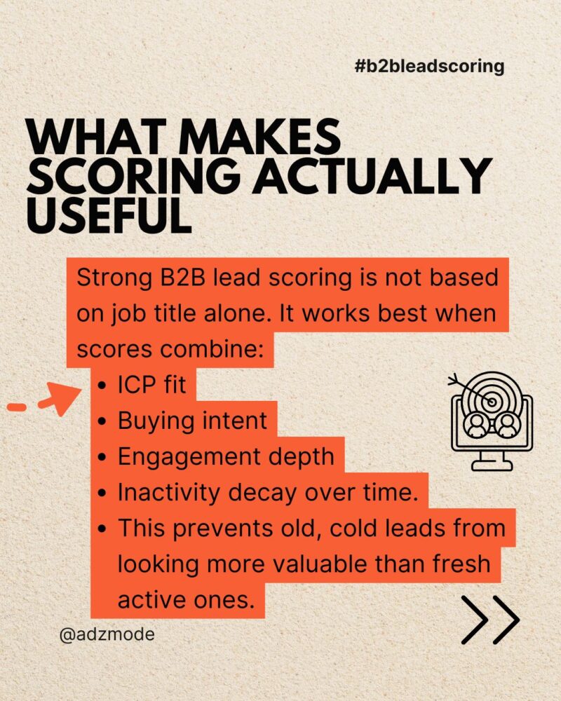 lead-scoring-useful
