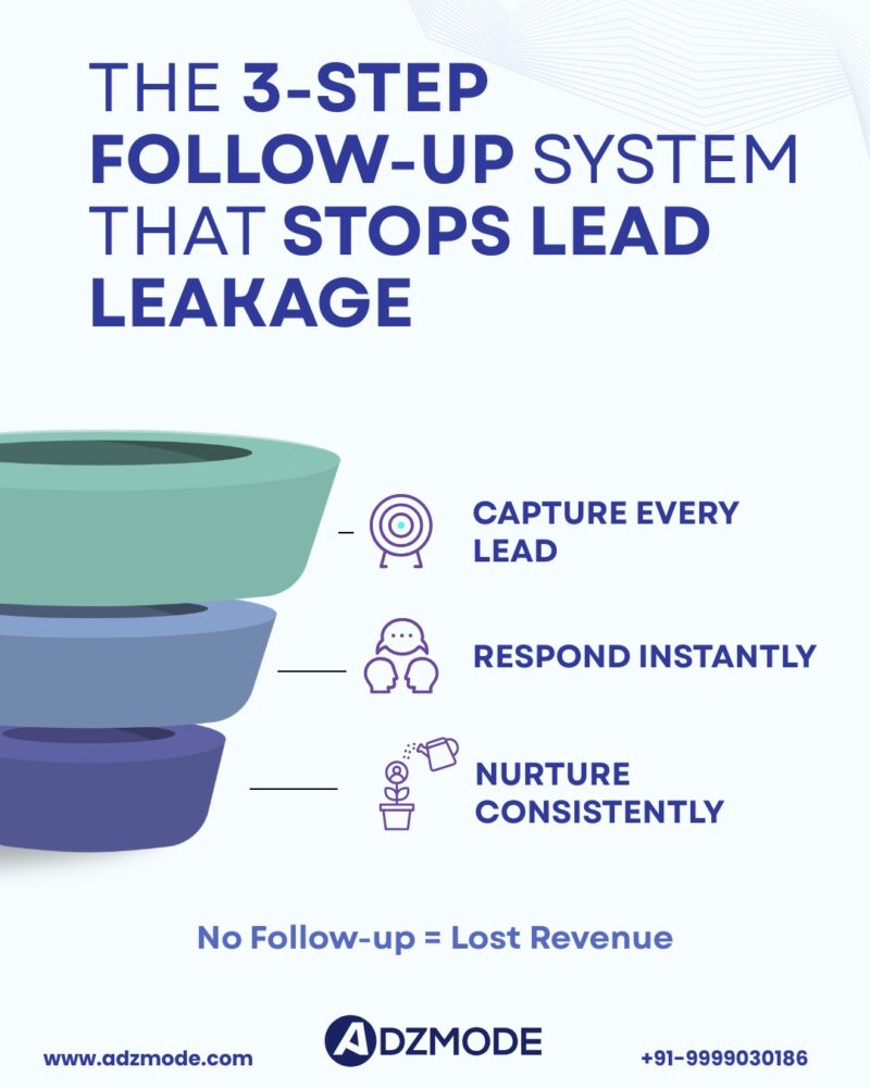 3-step-follow-up-to-stop-lead-leakage-adzmode