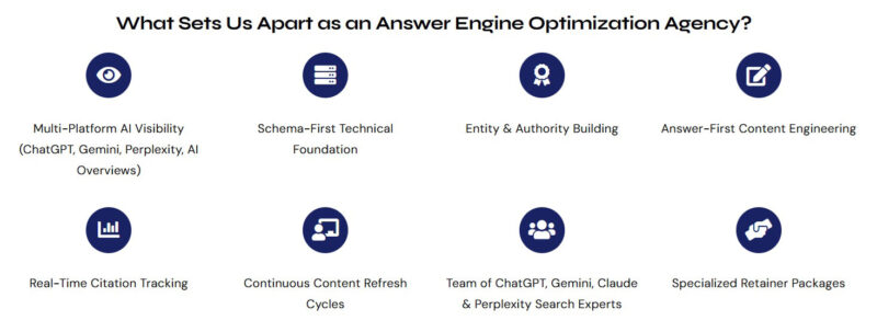 answer-engine-optimization-services-india
