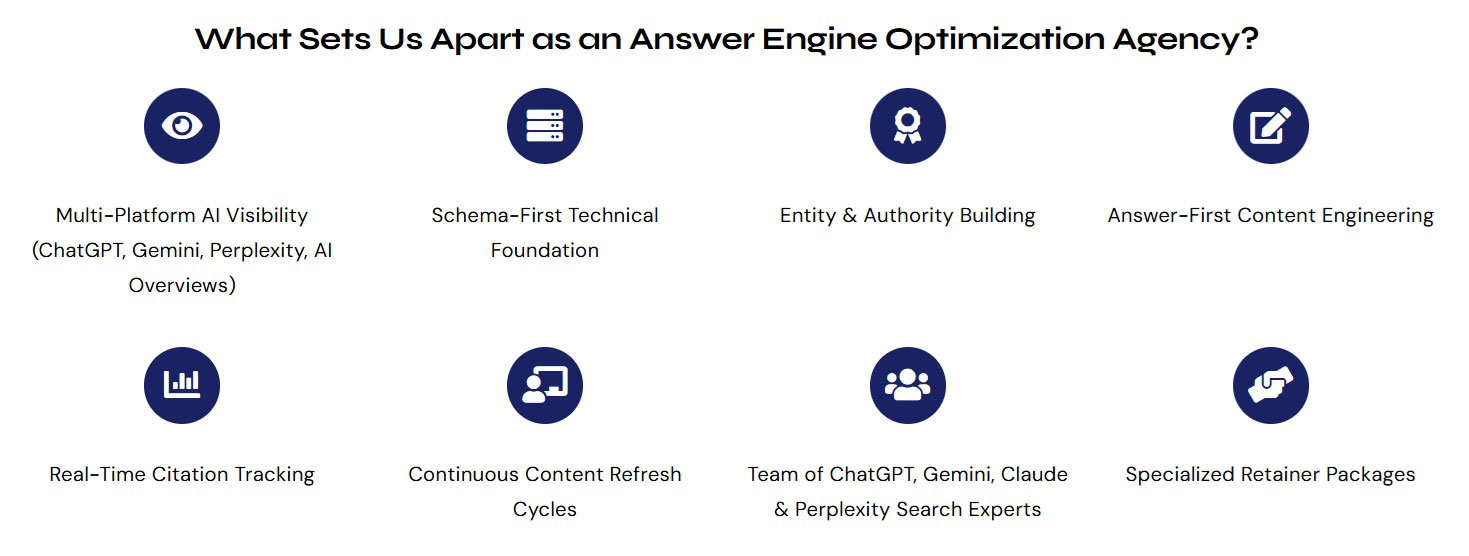 answer-engine-optimization-services-india